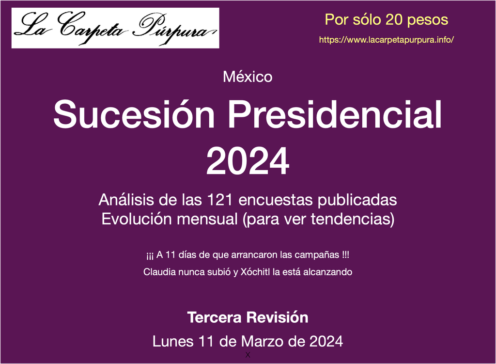 Tercera revisión encuestas sucesión presidencial