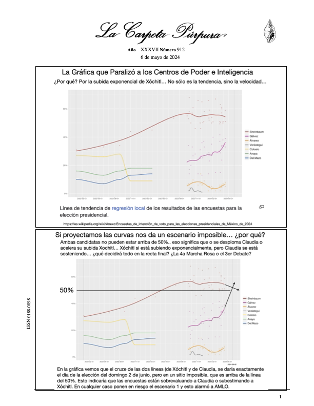 La Carpeta Púrpura 912